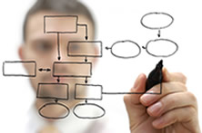 Desarrollo de software con un buen analisis