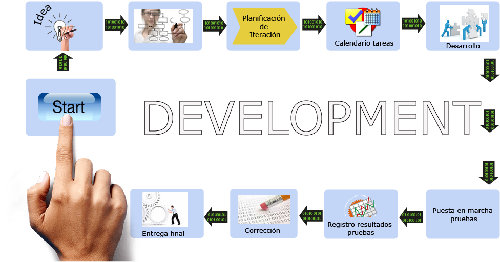 programacion