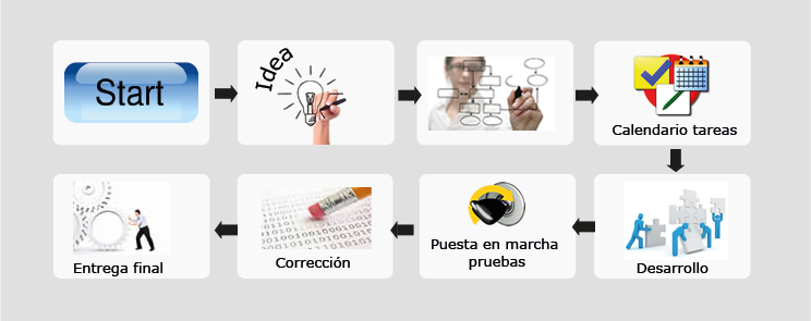Logo Pagina