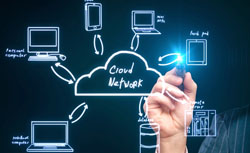 Desarrollo de software